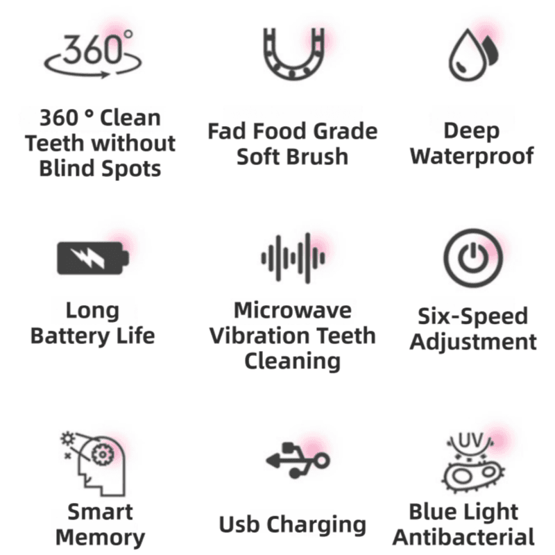 Blue Dinosaur 360° U-Shaped Electric Toothbrush Set for Children - Blue 2 6