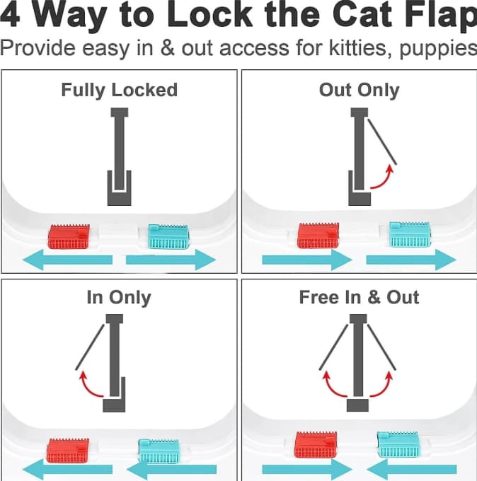 Secure 4-Way Locking Pet Door for Cats & Small Dogs - Easy Access Flap