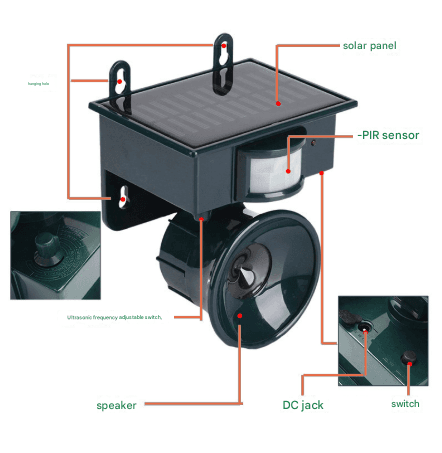 Dark Green Solar Powered Ultrasonic Animal Repeller - Motion Activated