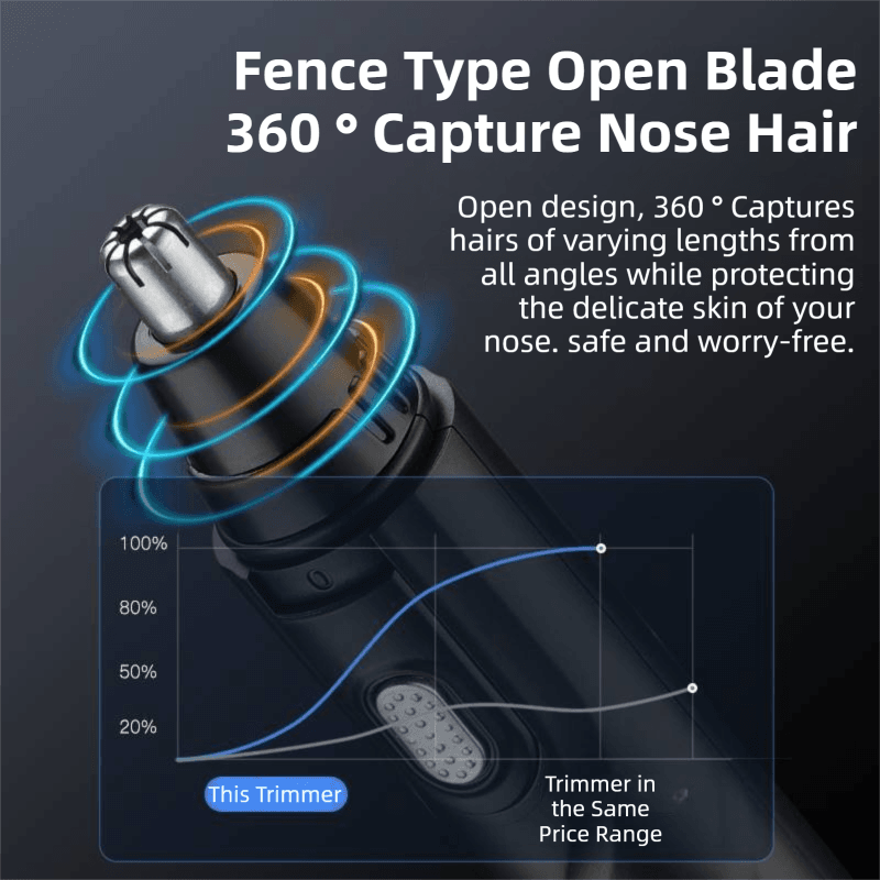 CX-D2 Black Electric Nose Hair Trimmer (12 × 2.5 cm) - High-Speed 360°